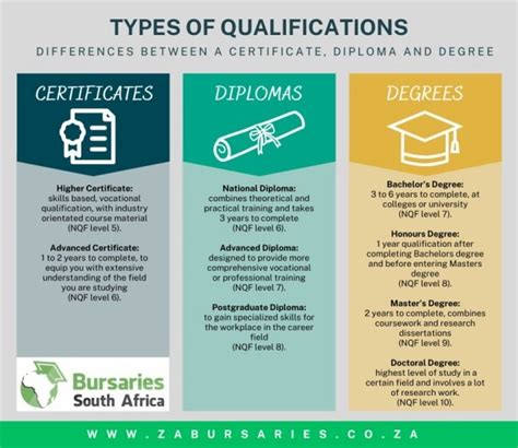 aqaqa|Qualifications